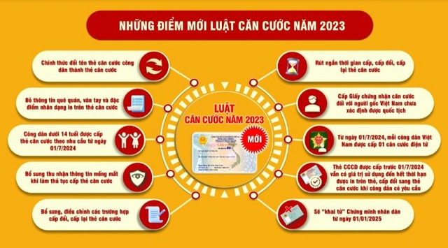 BÀI TUYÊN TRUYỀN LUẬT CĂN CƯỚC